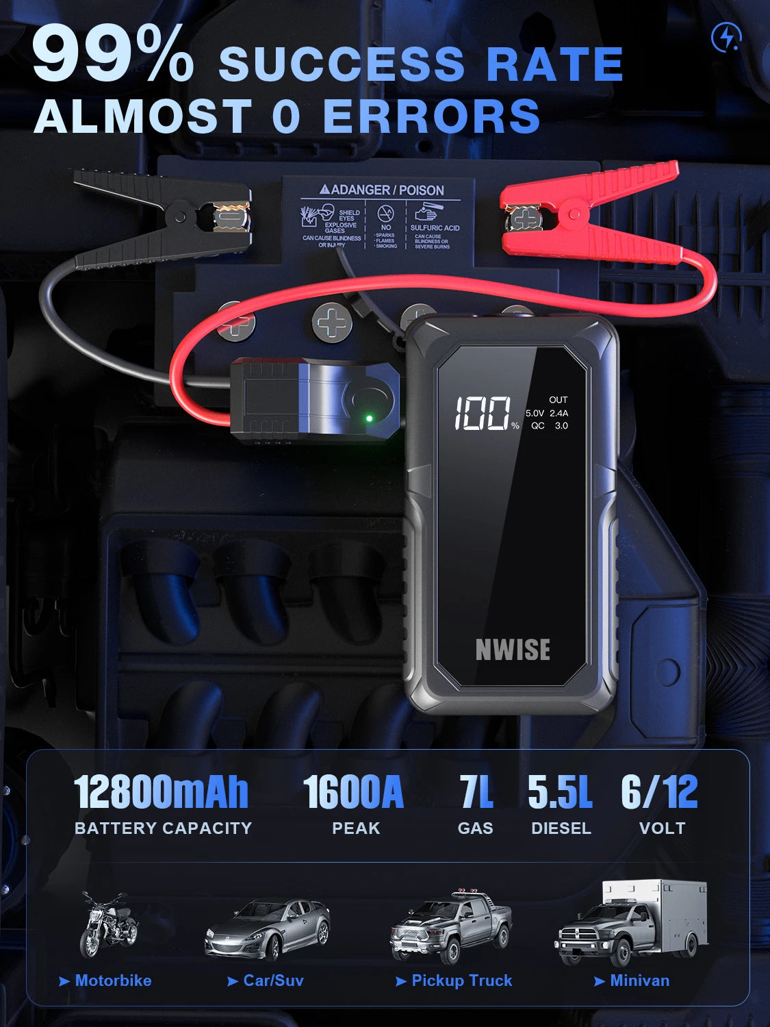 1600A Peak Jump Boxes for Vehicles(12V 8L Gas/6.5L Diesel Engine) Equipped Fast Wireless Charging Jump Starter Battery Pack