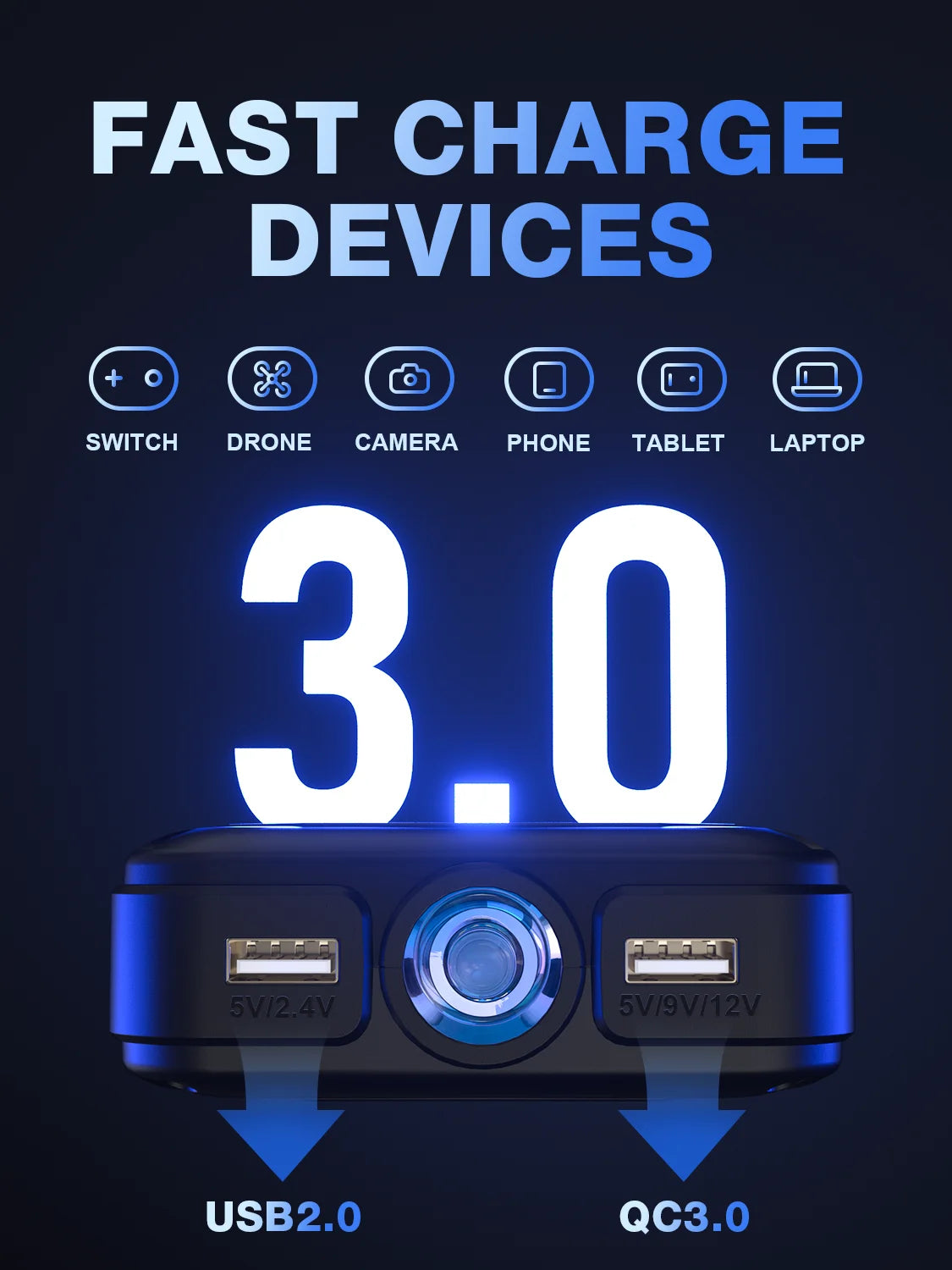 1600A Peak Jump Boxes for Vehicles(12V 8L Gas/6.5L Diesel Engine) Equipped Fast Wireless Charging Jump Starter Battery Pack